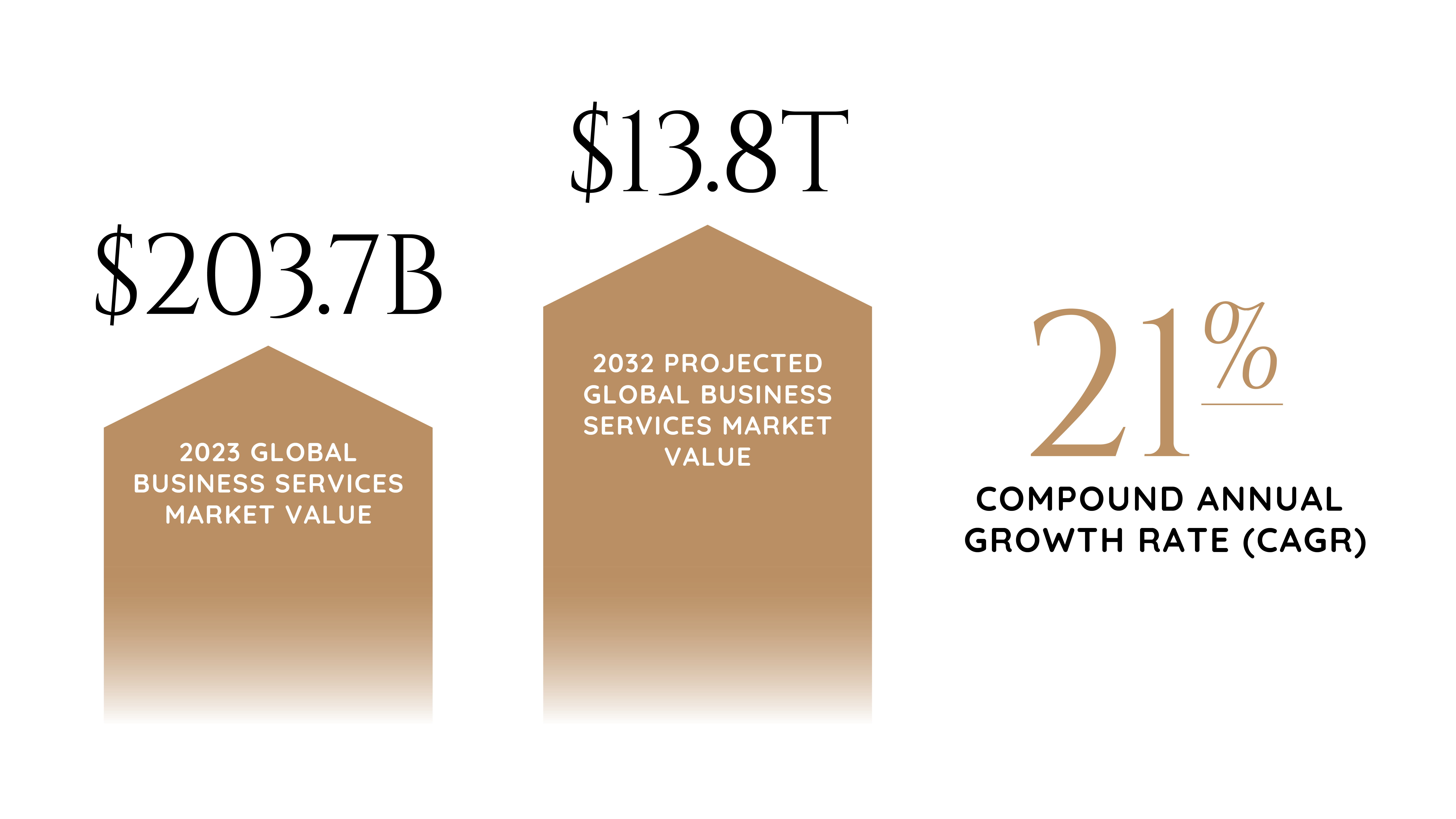 Global Business Services Industry Report Graphics-01